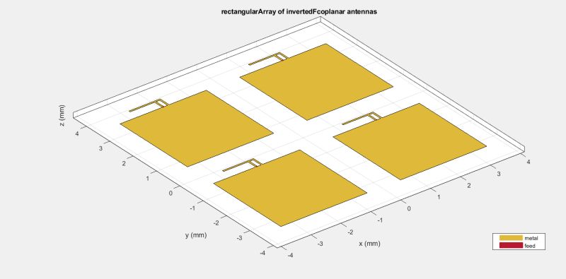 Blog Microstrip Patch Antenna Array Matlab Helper - Desktop Colorful Pictures for Desktop