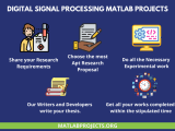 Currently Trending Digital Signal Processing Matlab Projects Help