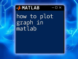 How To Plot Two Graphs In Matlab A Simple Guide
