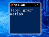Box Graph In Matlab A Quick Guide To Get Started
