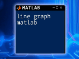Clear Graph Matlab A Simple Guide To Clarity In Plots