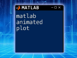 Mastering Matlab Animation In A Snap