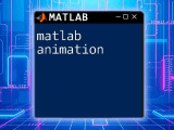 Mastering Matlab Animation In A Snap