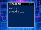 Mastering Matlab Animation In A Snap