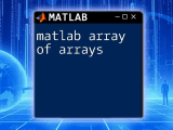 Mastering Matlab Padarray For Easy Array Manipulation