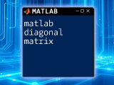 Matlab Jacobian Matrix Explained Simply