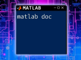 Quick Guide To Mastering Matlab Doc Commands