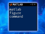 Mastering Matlab Close Figure Command Effortlessly
