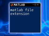 Mastering Matlab M Files A Quick Guide