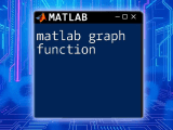 Mastering Matlab Line Graphs In Minutes