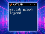 Mastering The Matlab Bar Graph A Quick Guide