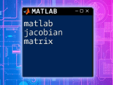 Mastering The Matlab Identity Matrix Made Easy
