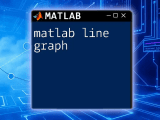 Mastering Matlab Sine A Quick Command Guide