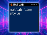 Mastering Matlab Sine A Quick Command Guide
