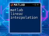Mastering Matlab Sine A Quick Command Guide