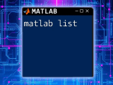 Mastering Matlab Publish For Effortless Report Generation
