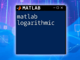 Mastering Matlab Logarithmic Functions Made Easy