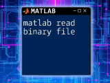 Mastering Matlab Read Binary File Essentials