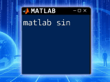 Mastering Matlab Sinc A Quick Guide To Sine Functions