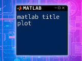 Mastering Matlab Title Plot In Just A Few Steps