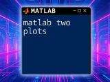 Matlab Two Plots A Quick Guide To Visualizing Data