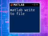 Mastering Matlab Write To File A Quick Guide