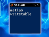 Mastering Matlab Csvwrite A Quick Guide