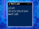 Plot A Surface In Matlab A Quick Guide