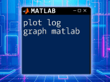 Plot Graph Matlab A Quick Guide To Visualizing Data