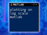 Plotting On Log Scale In Matlab A Quick Guide