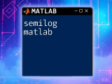 Semilog In Matlab A Simple Guide To Plotting