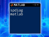 Semilog In Matlab A Simple Guide To Plotting