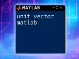 Unit Vector Matlab A Quick Guide To Mastery