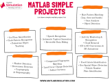Matlab Simple Projects Matlabsimulation
