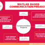 Matlab-Based-Communication-Projects - Matlabsimulation