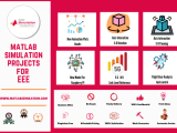Matlab Simulation Projects For Eee Matlabsimulation