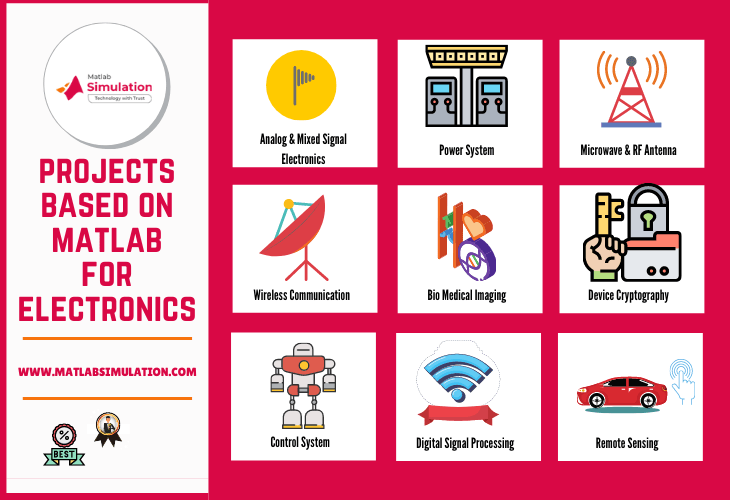 Electronics based Matlab Projects with Source code