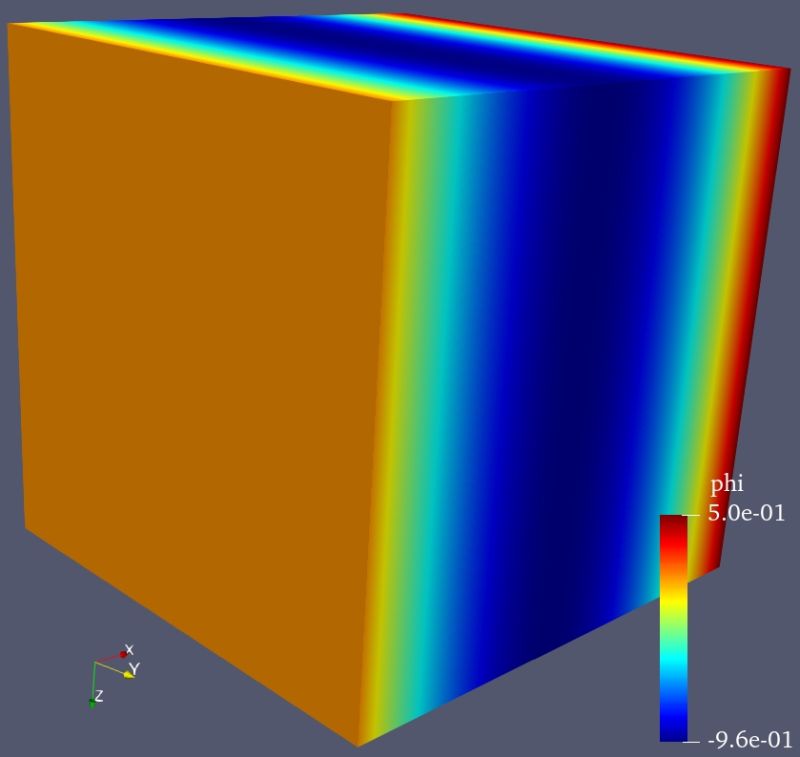 Github Matmechlab Asfem Advanced Simulation Kit Based On Finite - Ultra HD Light Patterns for Desktop