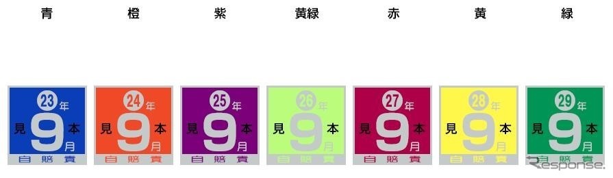 必ず入ろう！原付に乗る為の保険