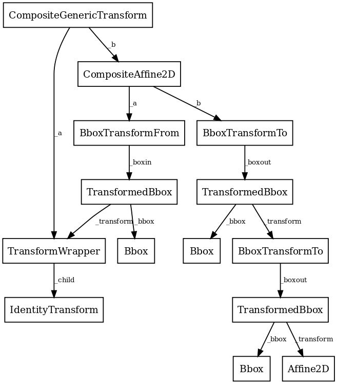 Visualizing And Animating Vectors Transformations With Matplotlib By - Gradient Designs - Beautiful HD Collection