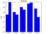 Pylab Examples Example Code Log Bar Py Matplotlib 1 2 1 Documentation