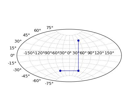 Custom Grid And Polar Projection In Matplotlib Labex - Light Photo Collection - Desktop Quality