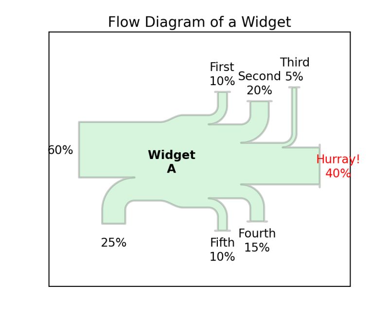 Api Example Code Artist Demo Py Matplotlib 1 2 1 Documentation - Mountain Background Collection - HD Quality