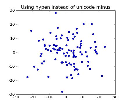 Unicode Minus Matplotlib 2 1 0 Documentation - Best Dark Images in 4K