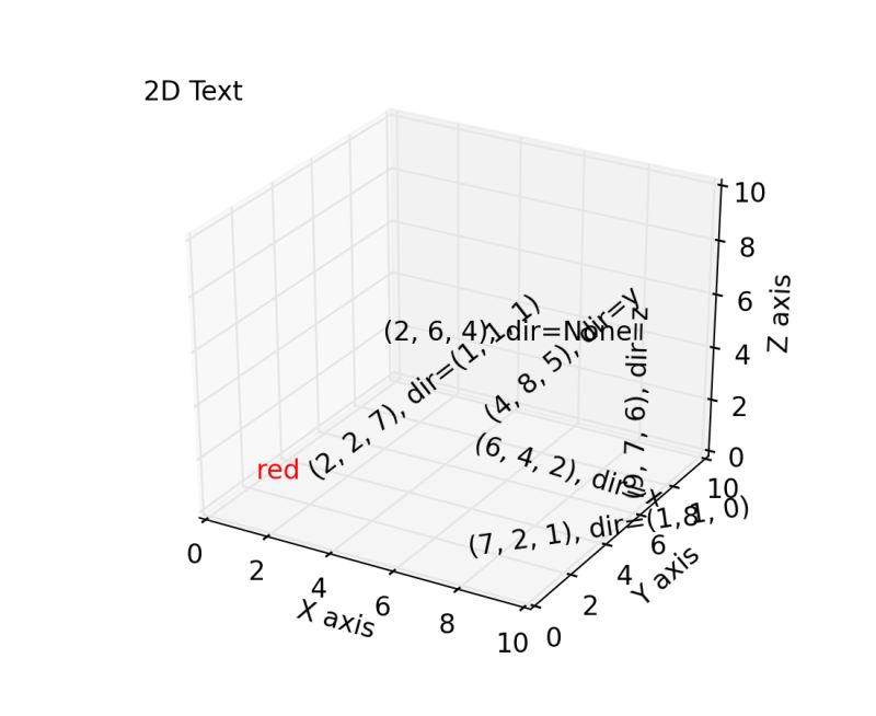 Mplot3d Example Code Scatter3d Demo Py Matplotlib 1 5 1 Documentation - Classic Ultra HD Minimal Photos | Free Download