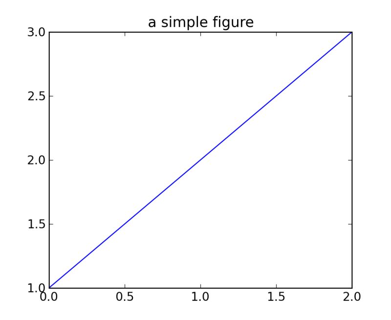 Agg Buffer To Array Matplotlib 3 1 2 Documentation - Full HD Vintage Illustrations for Desktop