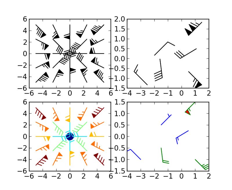 Matplotlib Axes Axes Plot Matplotlib 3 2 1 Documentation - Landscape Arts - High Quality Full HD Collection