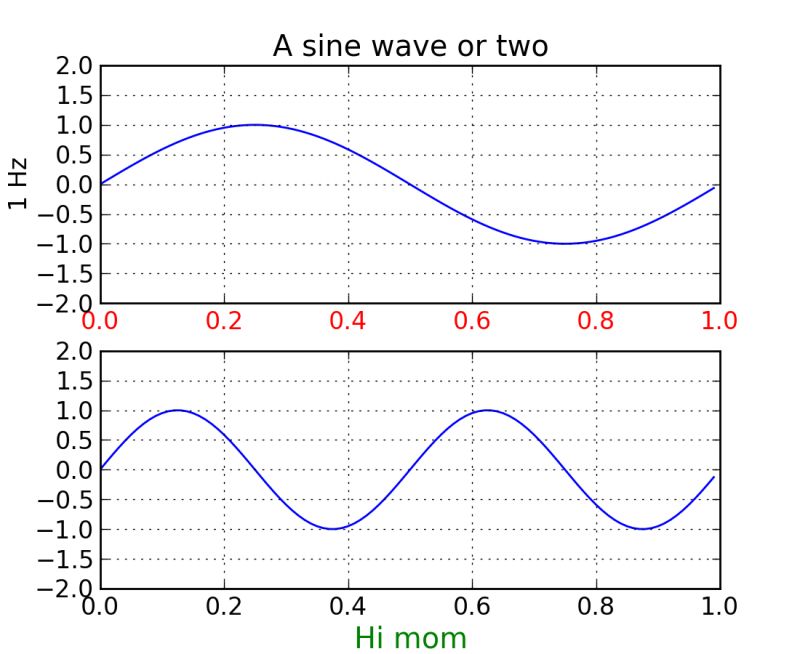 Pylab Examples Example Code Pythonic Matplotlib Py Matplotlib 1 2 1 - Minimal Pattern Collection - HD Quality
