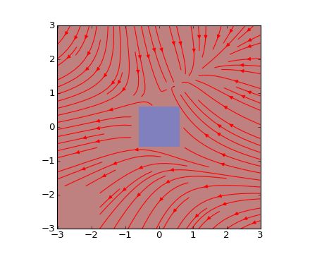 Streamplot Matplotlib 2 1 0 Documentation - Download Ultra HD Colorful Picture | Desktop