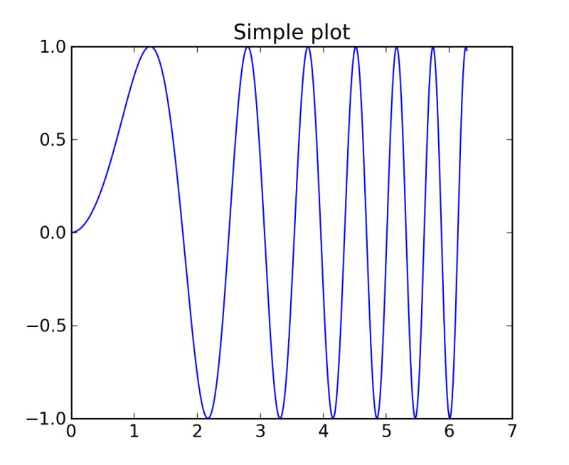 Subplots Axes And Figures Example Code Subplot Demo Py Matplotlib 1 4 2 Documentation - Download Modern Vintage Design | Full HD